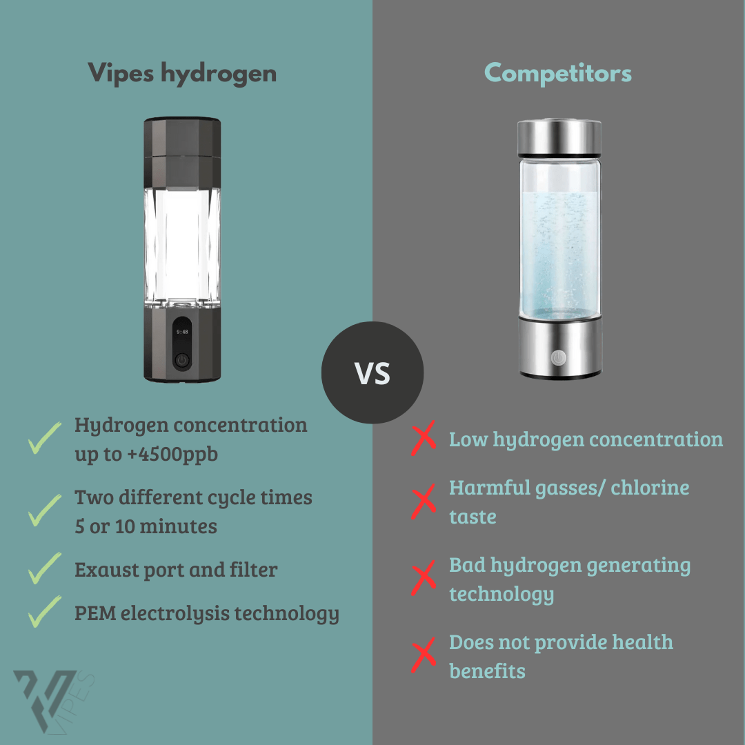 Goedkope vs. Premium: Waarom de Vipes Hydrogen Water Bottle de Slimme Keuze is voor Gezondheid