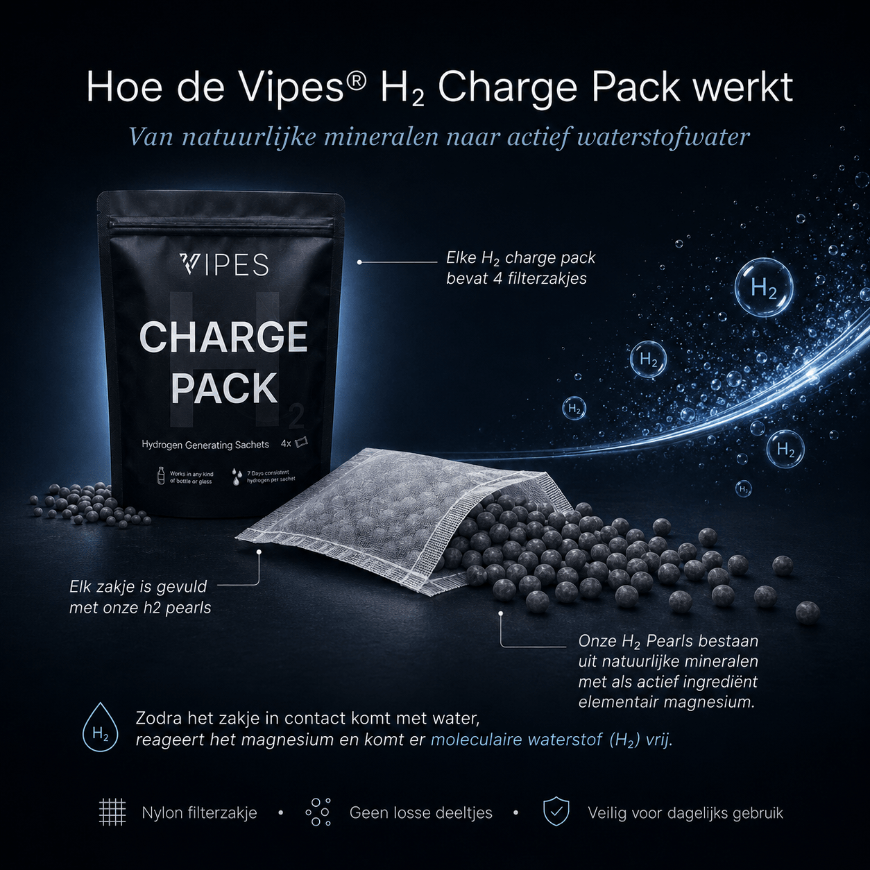 Vipes H₂ Charge Pack - Zakjes die gewoon water omzetten in waterstofwater